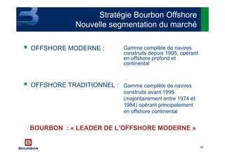 52
OFFSHORE MODERNE :
OFFSHORE TRADITIONNEL :
BOURBON : « LEADER DE L’OFFSHORE MODERNE »
Stratégie Bourbon Offshore
Nouvelle segmentation du marché
Gamme complète de navires
construits depuis 1995, opérant
en offshore profond et
continental
Gamme complète de navires
construits avant 1995
(majoritairement entre 1974 et
1984) opérant principalement
en offshore continental
 