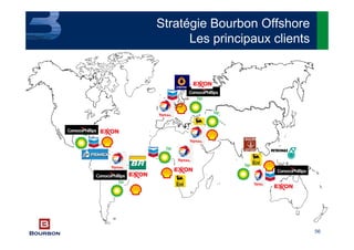56
Stratégie Bourbon Offshore
Les principaux clients
 