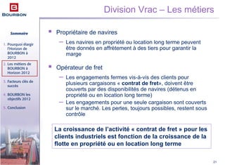 Sommaire
1. Pourquoi élargir
l’Horizon de
BOURBON à
2012
2. Les métiers de
BOURBON à
Horizon 2012
3. Facteurs clés de
succès
4. BOURBON les
objectifs 2012
5. Conclusion
21
Propriétaire de navires
– Les navires en propriété ou location long terme peuvent
être donnés en affrètement à des tiers pour garantir la
marge
Opérateur de fret
– Les engagements fermes vis-à-vis des clients pour
plusieurs cargaisons « contrat de fret», doivent être
couverts par des disponibilités de navires (détenus en
propriété ou en location long terme)
– Les engagements pour une seule cargaison sont couverts
sur le marché. Les pertes, toujours possibles, restent sous
contrôle
La croissance de l’activité « contrat de fret » pour les
clients industriels est fonction de la croissance de la
flotte en propriété ou en location long terme
Division Vrac – Les métiers
 