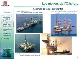 Sommaire
1. Pourquoi élargir
l’Horizon de
BOURBON à
2012
2. Les métiers de
BOURBON à
Horizon 2012
3. Facteurs clés de
succès
4. BOURBON les
objectifs 2012
5. Conclusion
30
Source : Offshore Frontiers, Transocean Inc. Publication
Jackup D.R Stewart (à droite, haut et bas)
Les métiers de l’Offshore
Appareils de forage continentalAppareils de forage continental
Source : Marlin Offshore
Type Tender de forage “The Charley Graves”
Source : Transocean
Type Semi-submersible ancrée “Sedco 704”
 