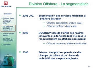Sommaire
1. Pourquoi élargir
l’Horizon de
BOURBON à
2012
2. Les métiers de
BOURBON à
Horizon 2012
3. Facteurs clés de
succès
4. BOURBON les
objectifs 2012
5. Conclusion
33
Division Offshore - La segmentation
2003-2007 Segmentation des services maritimes à
l’offshore pétrolier
– Offshore continental : shallow water
– Offshore profond : deep water
2006 BOURBON décide d’offrir des navires
innovants et à forte productivité pour le
renouvellement en offshore continental
– Offshore moderne / offshore traditionnel
2008 Prise en compte du cycle de vie des
champs pétroliers et du niveau de
technicité des moyens employés
 