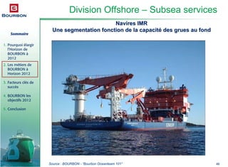 Sommaire
1. Pourquoi élargir
l’Horizon de
BOURBON à
2012
2. Les métiers de
BOURBON à
Horizon 2012
3. Facteurs clés de
succès
4. BOURBON les
objectifs 2012
5. Conclusion
46
Navires IMRNavires IMR
Une segmentation fonction de la capacitUne segmentation fonction de la capacitéé des grues au fonddes grues au fond
Division Offshore – Subsea services
Source : BOURBON - “Bourbon Oceanteam 101”
 