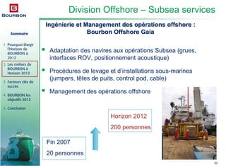 Sommaire
1. Pourquoi élargir
l’Horizon de
BOURBON à
2012
2. Les métiers de
BOURBON à
Horizon 2012
3. Facteurs clés de
succès
4. BOURBON les
objectifs 2012
5. Conclusion
52
IngIngéénierie et Management des opnierie et Management des opéérations offshore :rations offshore :
Bourbon Offshore GaiaBourbon Offshore Gaia
Adaptation des navires aux opérations Subsea (grues,
interfaces ROV, positionnement acoustique)
Procédures de levage et d’installations sous-marines
(jumpers, têtes de puits, control pod, cable)
Management des opérations offshore
Fin 2007
20 personnes
Horizon 2012
200 personnes
Division Offshore – Subsea services
 