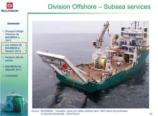 Sommaire
1. Pourquoi élargir
l’Horizon de
BOURBON à
2012
2. Les métiers de
BOURBON à
Horizon 2012
3. Facteurs clés de
succès
4. BOURBON les
objectifs 2012
5. Conclusion
53
Division Offshore – Subsea services
Source : BOURBON - “Vissolela”, pose d’un câble ombilical dans 1400 mètres de profondeur
en Guinée Equatoriale - Client Exxon
 