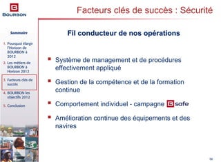 Sommaire
1. Pourquoi élargir
l’Horizon de
BOURBON à
2012
2. Les métiers de
BOURBON à
Horizon 2012
3. Facteurs clés de
succès
4. BOURBON les
objectifs 2012
5. Conclusion
56
Facteurs clés de succès : Sécurité
Fil conducteur de nos opFil conducteur de nos opéérationsrations
Système de management et de procédures
effectivement appliqué
Gestion de la compétence et de la formation
continue
Comportement individuel - campagne
Amélioration continue des équipements et des
navires
 