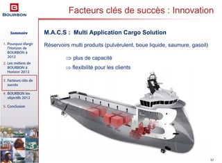 Sommaire
1. Pourquoi élargir
l’Horizon de
BOURBON à
2012
2. Les métiers de
BOURBON à
Horizon 2012
3. Facteurs clés de
succès
4. BOURBON les
objectifs 2012
5. Conclusion
57
M.A.C.S : Multi Application Cargo Solution
Réservoirs multi produits (pulvérulent, boue liquide, saumure, gasoil)
⇒ plus de capacité
⇒ flexibilité pour les clients
Facteurs clés de succès : Innovation
 