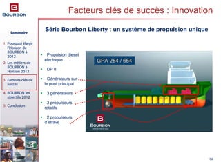 Sommaire
1. Pourquoi élargir
l’Horizon de
BOURBON à
2012
2. Les métiers de
BOURBON à
Horizon 2012
3. Facteurs clés de
succès
4. BOURBON les
objectifs 2012
5. Conclusion
59
Facteurs clés de succès : Innovation
Propulsion diesel
électrique
DP II
Générateurs sur
le pont principal
3 générateurs
3 propulseurs
rotatifs
2 propulseurs
d’étrave
Série Bourbon Liberty : un système de propulsion unique
GPA 254 / 654
 
