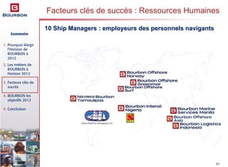 Sommaire
1. Pourquoi élargir
l’Horizon de
BOURBON à
2012
2. Les métiers de
BOURBON à
Horizon 2012
3. Facteurs clés de
succès
4. BOURBON les
objectifs 2012
5. Conclusion
61
Facteurs clés de succès : Ressources Humaines
1010 ShipShip Managers : employeurs des personnels navigantsManagers : employeurs des personnels navigants
 
