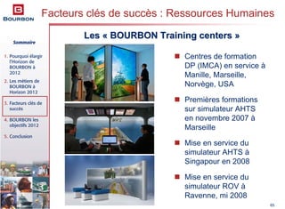 Sommaire
1. Pourquoi élargir
l’Horizon de
BOURBON à
2012
2. Les métiers de
BOURBON à
Horizon 2012
3. Facteurs clés de
succès
4. BOURBON les
objectifs 2012
5. Conclusion
65
Centres de formation
DP (IMCA) en service à
Manille, Marseille,
Norvège, USA
Premières formations
sur simulateur AHTS
en novembre 2007 à
Marseille
Mise en service du
simulateur AHTS à
Singapour en 2008
Mise en service du
simulateur ROV à
Ravenne, mi 2008
Facteurs clés de succès : Ressources Humaines
LesLes «« BOURBON TrainingBOURBON Training centerscenters »»
 