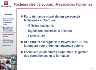Sommaire
1. Pourquoi élargir
l’Horizon de
BOURBON à
2012
2. Les métiers de
BOURBON à
Horizon 2012
3. Facteurs clés de
succès
4. BOURBON les
objectifs 2012
5. Conclusion
67
Forte demande mondiale des personnels
techniques embarqués :
– Officiers navigants
– Ingénieurs, techniciens offshore
– Pilotes ROV
BOURBON est organisé à travers ses 10 Ship
Managers pour attirer les nouveaux talents
Focus sur les standards d’opération, la gestion
des compétences et la formation
Facteurs clés de succès : Ressources Humaines
 