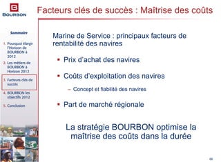 Sommaire
1. Pourquoi élargir
l’Horizon de
BOURBON à
2012
2. Les métiers de
BOURBON à
Horizon 2012
3. Facteurs clés de
succès
4. BOURBON les
objectifs 2012
5. Conclusion
68
Marine de Service : principaux facteurs de
rentabilité des navires
Prix d’achat des navires
Coûts d’exploitation des navires
– Concept et fiabilité des navires
Part de marché régionale
La stratégie BOURBON optimise la
maîtrise des coûts dans la durée
Facteurs clés de succès : Maîtrise des coûts
 