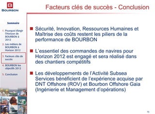 Sommaire
1. Pourquoi élargir
l’Horizon de
BOURBON à
2012
2. Les métiers de
BOURBON à
Horizon 2012
3. Facteurs clés de
succès
4. BOURBON les
objectifs 2012
5. Conclusion
70
Sécurité, Innovation, Ressources Humaines et
Maîtrise des coûts restent les piliers de la
performance de BOURBON
L’essentiel des commandes de navires pour
Horizon 2012 est engagé et sera réalisé dans
des chantiers compétitifs
Les développements de l’Activité Subsea
Services bénéficient de l’expérience acquise par
DNT Offshore (ROV) et Bourbon Offshore Gaia
(Ingénierie et Management d’opérations)
Facteurs clés de succès - Conclusion
 