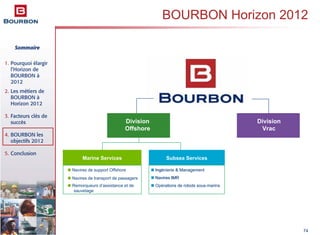 Sommaire
1. Pourquoi élargir
l’Horizon de
BOURBON à
2012
2. Les métiers de
BOURBON à
Horizon 2012
3. Facteurs clés de
succès
4. BOURBON les
objectifs 2012
5. Conclusion
74
BOURBON Horizon 2012
Division
Offshore
Division
Vrac
Marine Services Subsea Services
Navires de support Offshore
Remorqueurs d’assistance et de
sauvetage
Ingénierie & Management
Navires IMR
Opérations de robots sous-marins
Division
Offshore
Division
Vrac
Marine Services Subsea Services
Ingénierie & Management
Navires IMR
rations de robots sous-marins
Navires de transport de passagers
 
