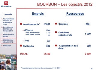 Sommaire
1. Pourquoi élargir
l’Horizon de
BOURBON à
2012
2. Les métiers de
BOURBON à
Horizon 2012
3. Facteurs clés de
succès
4. BOURBON les
objectifs 2012
5. Conclusion
80
BOURBON – Les objectifs 2012
2 3002 300TOTAL
200Augmentation de la
dette
300Dividendes
300– Vrac
1 900
Cash flows
opérationnels
1 700
1 100
600
– Offshore
– Dont Marine Services
– Dont Subsea Services
200Cessions2 000Investissements*
RessourcesRessourcesEmplois
*hors acomptes sur commandes en cours au 31*hors acomptes sur commandes en cours au 31--1212--20072007
 
