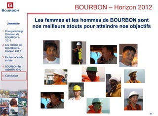Sommaire
1. Pourquoi élargir
l’Horizon de
BOURBON à
2012
2. Les métiers de
BOURBON à
Horizon 2012
3. Facteurs clés de
succès
4. BOURBON les
objectifs 2012
5. Conclusion
87
Les femmes et les hommes de BOURBON sont
nos meilleurs atouts pour atteindre nos objectifs
BOURBON – Horizon 2012
 