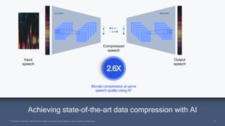 12
12
Achieving state-of-the-art data compression with AI
1 Comparison between state-of-the-art traditional speech coding algorithm and AI speech compression
encoder decoder
Input
speech
Output
speech
Compressed
speech
Bit-rate compression at same
speech quality using AI1
2.6X
 