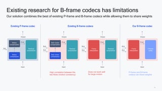 15
Existing research for B-frame codecs has limitations
Our solution combines the best of existing P-frame and B-frame codecs while allowing them to share weights
Existing P-frame codec Existing B-frame codecs Our B-frame codec
Residual
compression
Motion
compensation
Motion
compression
𝑅𝑒𝑓
𝐼𝑛𝑝𝑢𝑡
𝑂𝑢𝑡𝑝𝑢𝑡
𝑃𝑟𝑒𝑑
Residual
compression
Bidir motion
compensation
Bidir motion
compression
𝑃𝑟𝑒𝑑
𝑅𝑒𝑓1
𝑅𝑒𝑓0
𝐼𝑛𝑝𝑢𝑡
𝑂𝑢𝑡𝑝𝑢𝑡
High correlation between the
two flows (motion constancy)
Residual
compression
Frame
interpolation
𝑃𝑟𝑒𝑑
𝑅𝑒𝑓1
𝑅𝑒𝑓0
𝐼𝑛𝑝𝑢𝑡
𝑂𝑢𝑡𝑝𝑢𝑡
Does not work well
for large motion
P-frame
codec
Frame
interpolation
𝑃𝑟𝑒𝑑
𝑅𝑒𝑓1
𝑅𝑒𝑓0
𝐼𝑛𝑝𝑢𝑡
𝑂𝑢𝑡𝑝𝑢𝑡
P-frame and B-frame
codecs can share weights
 