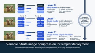 20
20
Variable bitrate image compression for simpler deployment
Three levels of solutions with the goal of single model producing a single bitstream
Level 0:
Multi-model multi-bitstream
encoder1 decoder1
encoder2 decoder2
encoder3 decoder3
Each model is
optimized for
a fixed 𝛽
𝑁 models are needed
for 𝑁 rate-distortion
tradeoffs
Level 1:
Single-model multi-bitstream
encoder decoder
encoder decoder
encoder decoder
Single
encoder-decoder
model
Certain params /input
are used to steer
R-D tradeoff
𝛽1
𝛽1 𝛽2 𝛽3 𝛽2
𝛽3
Level 2:
Single-model single-bitstream
encoder decoder
decoder
decoder
Single
encoder-decoder
model
Encode once,
embed all
bitrates
A.k.a. embedded/
progressive/
scalable coding
Increasing
order of design
difficulty
and ease of
deployment
 