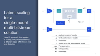 21
1/s × s
1/s
𝑦
+
- EC
𝑥
𝑦(𝑠)
Hyper Codec
ED
𝒈𝑎 Analysis transform / encoder
𝒈s Synthesis transform / decoder
𝑥 Input image
s Scaling factor that determines the bitrate
µ, ℴ Prior parameters
EC Entropy coding
ED Input image
𝑔𝑎
𝑔𝑠
µ
𝑥
^
⎿
⎿
•
N(µ, ℴ)
Level 1 approach that applies
a scaling factor to the latent for
a different trade-off between rate
and distortion
Latent scaling
for a
single-model
multi-bitstream
solution
 