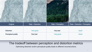 27
27
The tradeoff between perception and distortion metrics
Optimizing distortion and/or perceptual quality leads to different reconstructions
Original Rate + Distortion Rate + Perception Rate + Distortion + Perception
Distortion
Perceptual quality
Very good
Very bad
Very bad
Very good
Good
Good
 