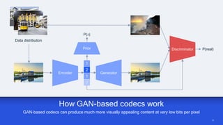 28
28
How GAN-based codecs work
GAN-based codecs can produce much more visually appealing content at very low bits per pixel
Encoder Generator
Discriminator
1
2
1
0
Data distribution
P(𝑧)
Prior P(real | 𝑧)
P(real)
 