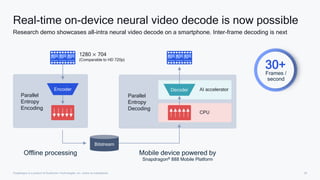 30
Parallel
Entropy
Decoding
Snapdragon is a product of Qualcomm Technologies, Inc. and/or its subsidiaries.
Real-time on-device neural video decode is now possible
Research demo showcases all-intra neural video decode on a smartphone. Inter-frame decoding is next
1280 × 704
(Comparable to HD 720p)
Mobile device powered by
Snapdragon® 888 Mobile Platform
CPU
Parallel
Entropy
Encoding
30+
Frames /
second
Offline processing
Encoder AI accelerator
Decoder
Bitstream
 