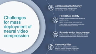 33
Perceptual quality
Need to develop differentiable perceptual
quality metrics
GANs are promising, but not perfect
Video GANs are challenging to train due
to computational requirements
Computational efficiency
Real-time on-device video encoding
and decoding is still a challenge
Rate distortion improvement
Bitrate needs to continue to get smaller for the
foreseeable future as video demand increases
New modalities
Lots of work to do on new modalities
like point clouds, omnidirectional video,
multi-camera setups (e.g. in AV), etc.
Challenges
for mass
deployment of
neural video
compression
 