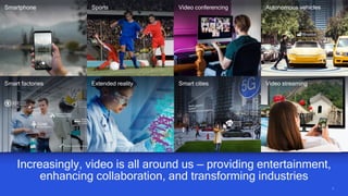 5
5
Video streaming
Extended reality Smart cities
Smart factories
Increasingly, video is all around us — providing entertainment,
enhancing collaboration, and transforming industries
Autonomous vehicles
Video conferencing
Sports
Smartphone
 