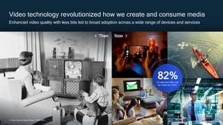 6
6
of internet traffic will
be video by 20221
Video technology revolutionized how we create and consume media
Enhanced video quality with less bits led to broad adoption across a wide range of devices and services
1. Cisco Annual Internet Report, 2018–2023
 