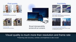 8
8
Visual quality is much more than resolution and frame rate
Preserving color accuracy, contrast, and brightness is also crucial
Broad interoperability
across all our screens
Resolution
Increased definition and sharpness
Frame rate
Reduced blurring and latency
Pixel quantity Pixel fidelity
Color accuracy
More realistic colors through an expanded color
gamut, depth, and temperature
Contrast and brightness
Increased detail through a larger dynamic range
and lighting enhancements
 