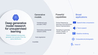 9
Variational auto
encoder (VAE)*
Invertible
Auto-regressive
Generative adversarial
network (GAN)
Generative
models
Extract features by
learning a low-dimension
feature representation
Sampling to generate,
restore, predict, or
compress data
Powerful
capabilities
Broad
applications
Computational photography
Text to speech
Graphics rendering
Speech/video compression
Voice UI
* VAE first introduced by D. Kingma and M. Welling in 2013
Deep generative
model research
for unsupervised
learning
Given unlabeled training data,
generate new samples from the
same distribution
 