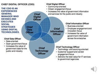 CHIEF DIGITAL OFFICER (CDO)
THE CDO IS AN
EXPERIENCED
GENERAL
MANAGER WHO
DEVISES AND
EXECUTES
SOCIAL
STRATEGIES
USING DIGITAL
TECHNOLOGIES.
 