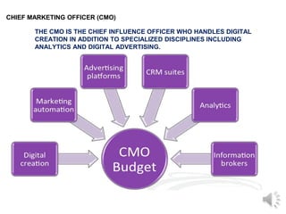CHIEF MARKETING OFFICER (CMO)
THE CMO IS THE CHIEF INFLUENCE OFFICER WHO HANDLES DIGITAL
CREATION IN ADDITION TO SPECIALIZED DISCIPLINES INCLUDING
ANALYTICS AND DIGITAL ADVERTISING.
 