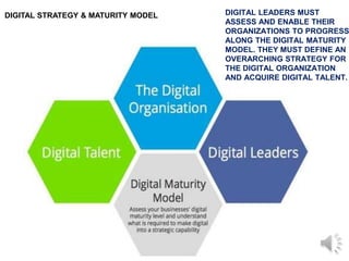 DIGITAL STRATEGY & MATURITY MODEL DIGITAL LEADERS MUST
ASSESS AND ENABLE THEIR
ORGANIZATIONS TO PROGRESS
ALONG THE DIGITAL MATURITY
MODEL. THEY MUST DEFINE AN
OVERARCHING STRATEGY FOR
THE DIGITAL ORGANIZATION
AND ACQUIRE DIGITAL TALENT.
 