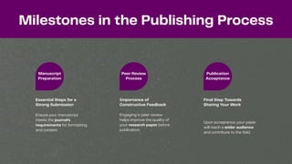How to Publish a Research Paper Online Step-by-Step Guide for PhDs ...