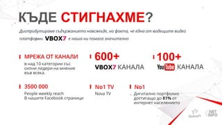 КЪДЕ СТИГНАХМЕ?
Дистрибутираме съдържанието навсякъде, но факта, че една от водещите видео
платформи е наша ни помага значително
МРЕЖА ОТ КАНАЛИ
в над 10 категории със
силни лидери на мнение
във всяка.
600+
КАНАЛA
100+
КАНАЛA
People weekly reach
В нашите Facebook страници
3500 000
Nova TV
No1 TV
Дигитално портфолио
достигащо до 81% от
интернет населението
No1
 