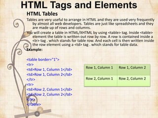 HTML Tags and Elements
HTML Tables
Tables are very useful to arrange in HTML and they are used very frequently
by almost all web developers. Tables are just like spreadsheets and they
are made up of rows and columns.
You will create a table in HTML/XHTML by using <table> tag. Inside <table>
element the table is written out row by row. A row is contained inside a
<tr> tag . which stands for table row. And each cell is then written inside
the row element using a <td> tag . which stands for table data.
Example:
<table border="1">
<tr>
<td>Row 1, Column 1</td>
<td>Row 1, Column 2</td>
</tr>
<tr>
<td>Row 2, Column 1</td>
<td>Row 2, Column 2</td>
</tr>
</table>
Row 1, Column 1 Row 1, Column 2
Row 2, Column 1 Row 2, Column 2
 