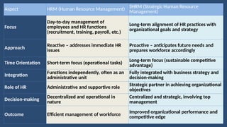 Comprehensive Overview of Human Resource Management and Strategic HRM ...