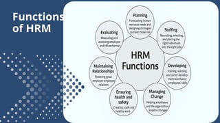 Comprehensive Overview of Human Resource Management and Strategic HRM ...