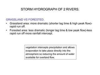 STORM HYDROGRAPH OF 2 RIVERS. GRASSLAND VS FORESTED. Grassland area: more dramatic (shorter lag time & high peak flow)-rapid run off. Forested area: less dramatic (longer lag time & low peak flow)-less rapid run off more rainfall intercept. vegetation intercepts precipitation and allows  evaporation to take place directly into the  atmosphere so reducing the amount of water  available for overland flow. 