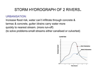 STORM HYDROGRAPH OF 2 RIVERS . URBANISATION: Increase flood risk, water can’t infiltrate through concrete &  tarmac & concrete, gutter /drains carry water more  quickly to nearest stream. (more run-off) (to solve problems-small streams either canalised or culverted) 
