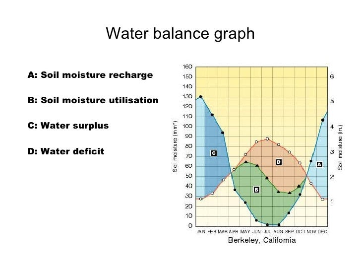 Presentation Hydrology presentation-hydrology