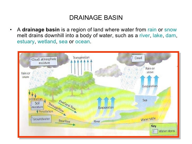 Presentation Hydrology