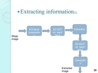 Extracting information[2]
20
Stego
image
8*8 block
preparatio
n
2D DCT
on each
block
Extraction
2D IDCT
on each
block
Decryptio
n
Extracted
image
 