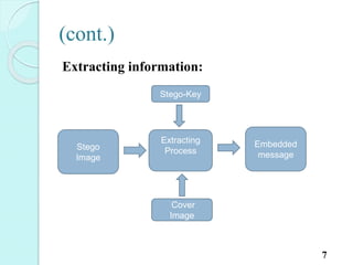 (cont.)
Extracting information:
7
Extracting
Process
Stego-Key
Cover
Image
Stego
Image
Embedded
message
 