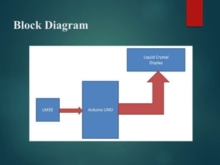 Block Diagram
 
