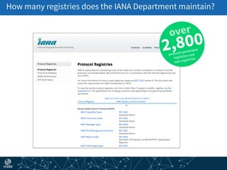 How many registries does the IANA Department maintain?
over
2,800
protocol parameter
registries and
sub-registries
 