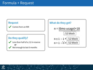 Formula + Request 
n ≤ 1 → 1 ×
n > 1 → n ×
n = (6mo usage)×18
Request
Comes from an RIR
Do they qualify?
Less than half of a /12 in reserve
Not enough to last 9 months
What do they get?
or
/12 block
/12 block
/12 block
 