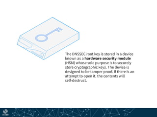 The DNSSEC root key is stored in a device
known as a hardware security module
(HSM) whose sole purpose is to securely
store cryptographic keys. The device is
designed to be tamper proof. If there is an
attempt to open it, the contents will
self-destruct.
 