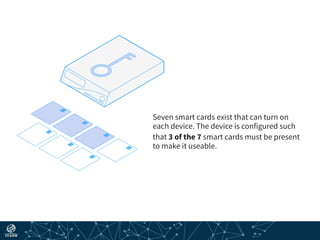Seven smart cards exist that can turn on
each device. The device is configured such
that 3 of the 7 smart cards must be present
to make it useable.
 